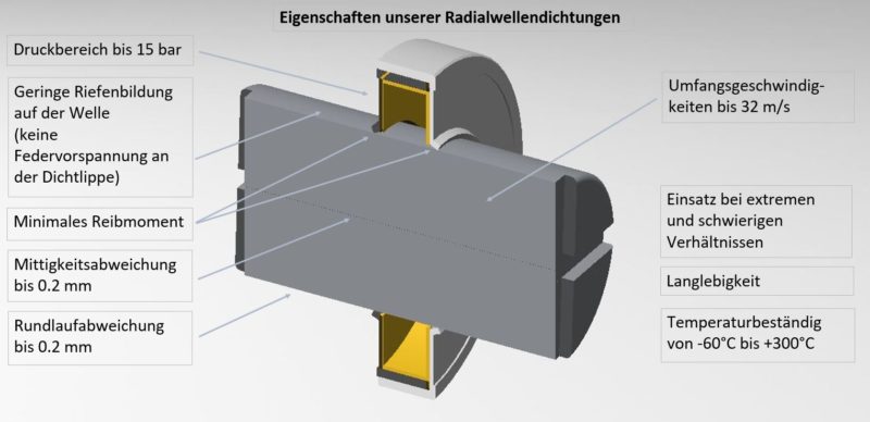 3D_Welle_Normalschrift_HP